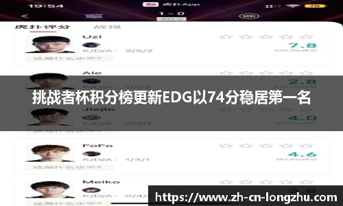 挑战者杯积分榜更新EDG以74分稳居第一名
